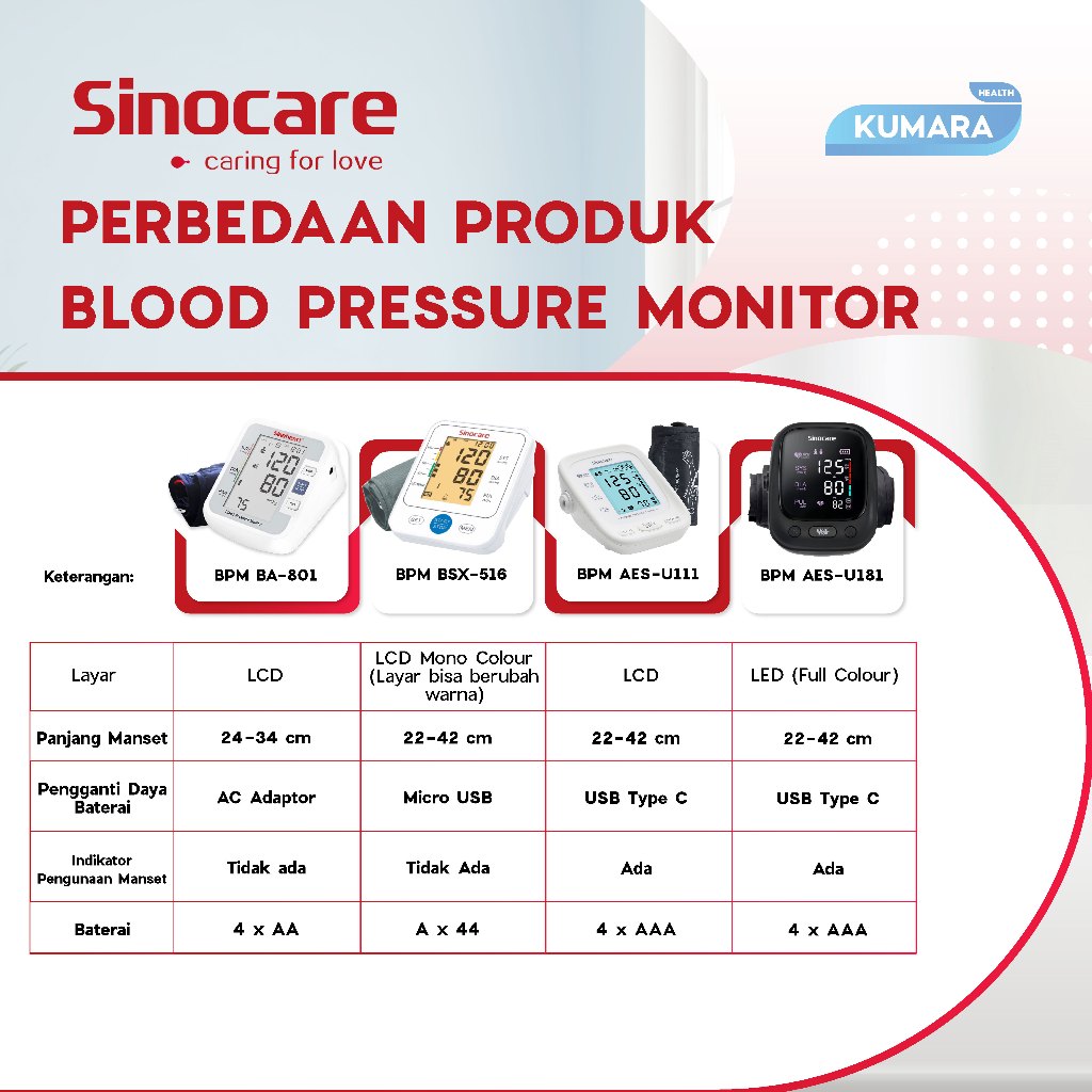 SINOCARE - Tensimeter Digital BA 801 | Alat Ukur Tekanan Darah Digital 6 SINOCARE - Tensimeter Digital BA 801 | Alat Ukur Tekanan Darah Digital - Image 6
