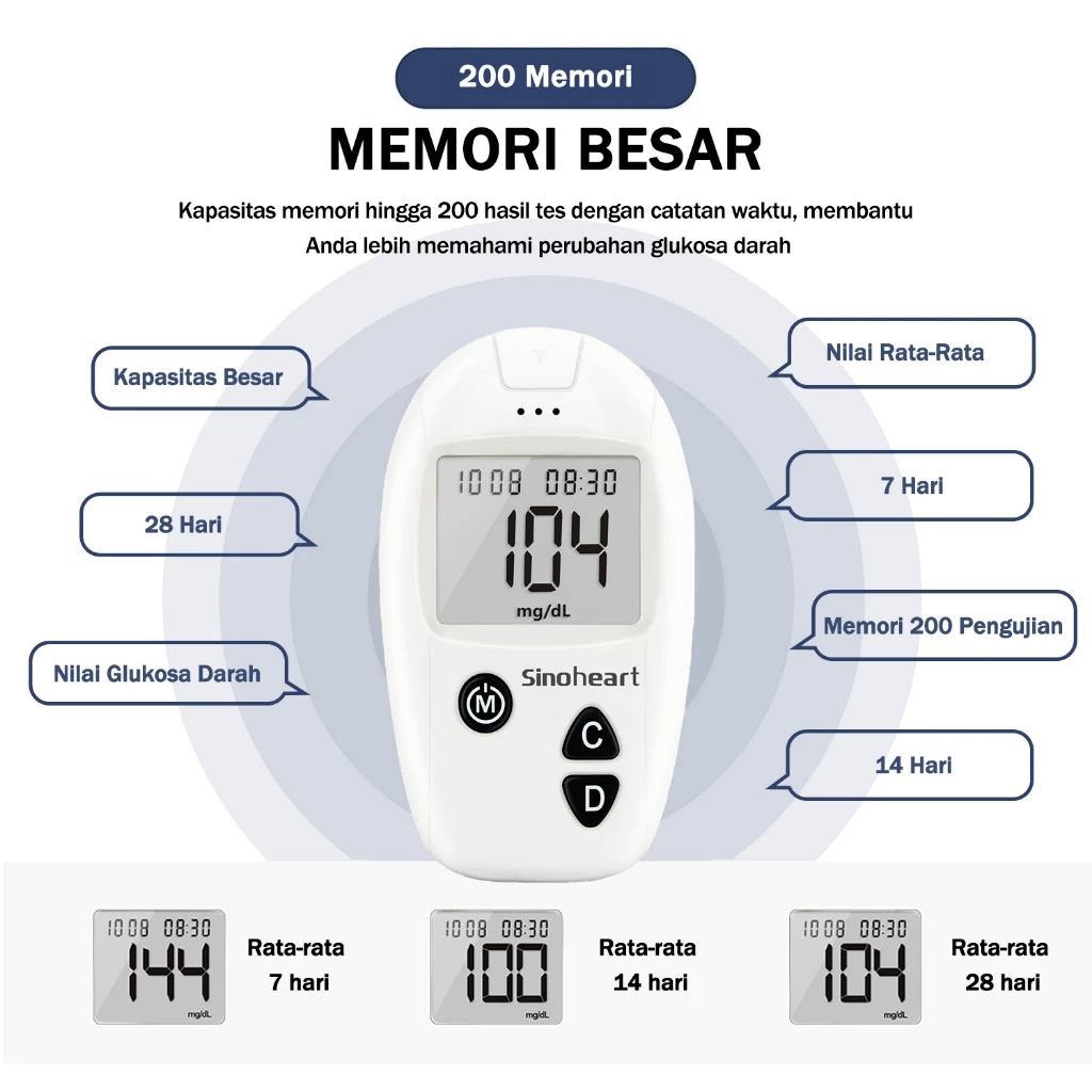 SINOCARE - Safe Accu Alat Cek Gula Darah 6 SINOCARE - Safe Accu Alat Cek Gula Darah - Image 6