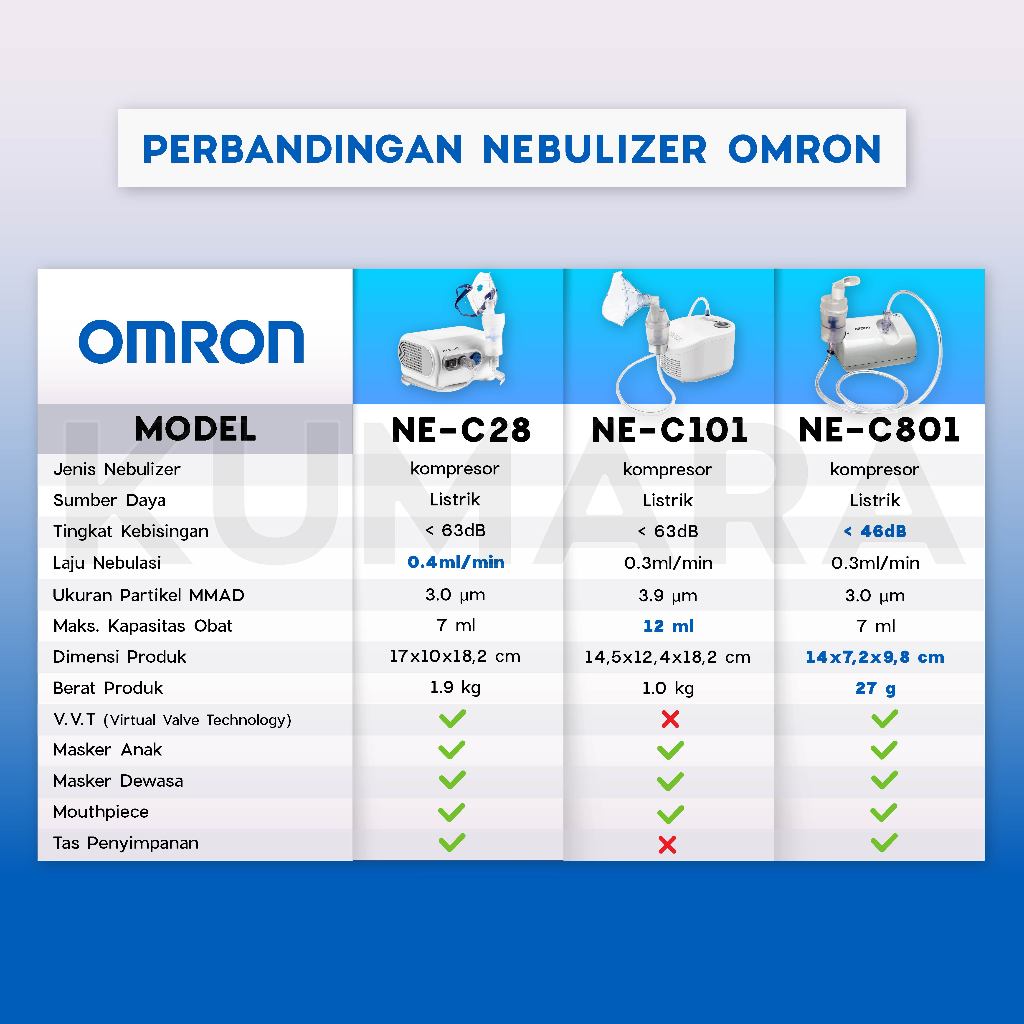 OMRON - Compressor Nebulizer NE-C101 | Terapi Uap VVT Technology 4 OMRON - Compressor Nebulizer NE-C101 | Terapi Uap VVT Technology - Image 4