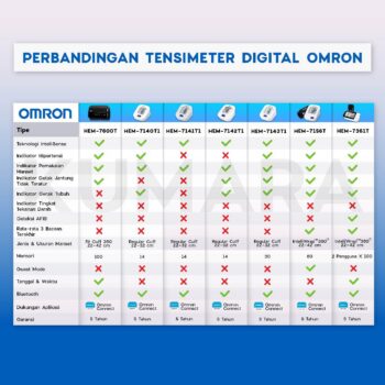 OMRON - Tensimeter Digital HEM-7156T | Bluetooth & Manset IntelliWrap 360° 5 ginee 20251111114916631 0008645040 1
