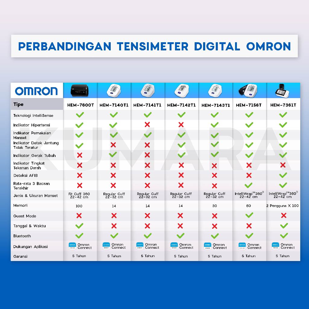OMRON - Tensimeter Digital HEM-7156T | Bluetooth & Manset IntelliWrap 360° 4 OMRON - Tensimeter Digital HEM-7156T | Bluetooth & Manset IntelliWrap 360° - Image 4