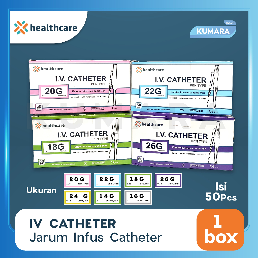 HEALTHCARE - IV. Catheter / Jarum Infus Catheter - BOX 1 HEALTHCARE - IV. Catheter / Jarum Infus Catheter - BOX