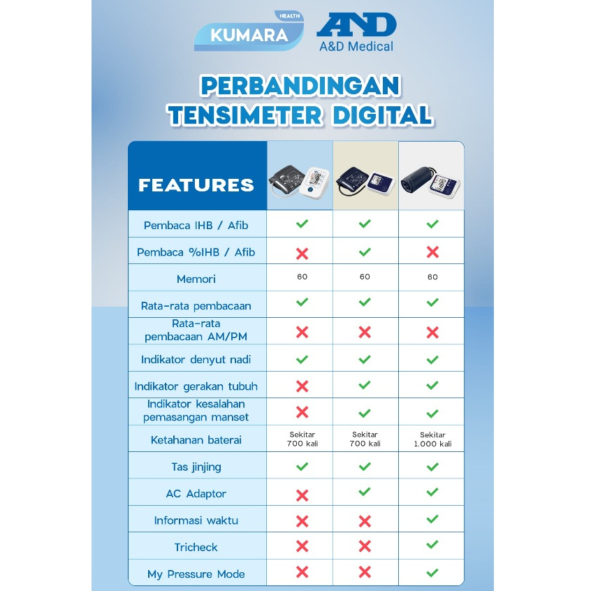 A&D - Tensimeter Digital Hospital AND UA-1020 Automatic Blood Pressure / Pengecekan 3x Otomatis 4 A&D - Tensimeter Digital Hospital AND UA-1020 Automatic Blood Pressure / Pengecekan 3x Otomatis - Image 4