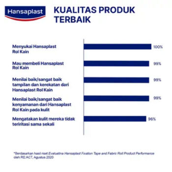 HANSAPLAST - Plester Rol Kain 1.25cm x 5m | Box Isi 10 Rol | KUMARA 6 ginee 20260822110109103 4220677902